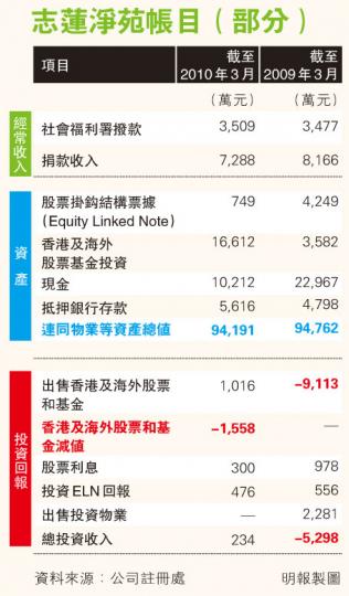 (明報製圖) (明報製圖)