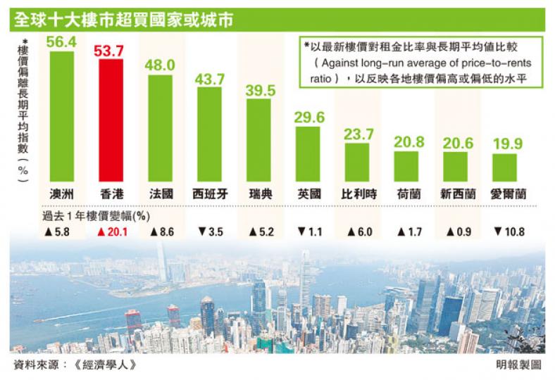 (明報製圖) (明報製圖)