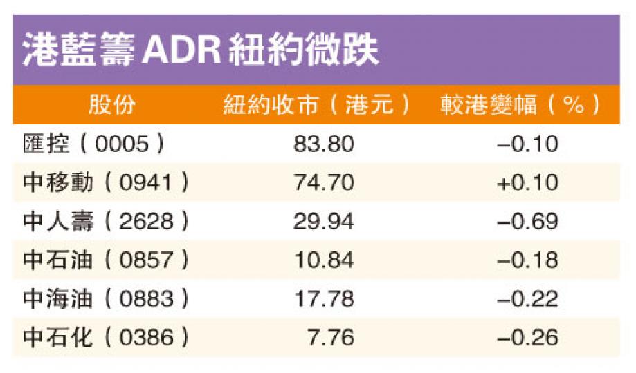 (明報製圖) (明報製圖)
