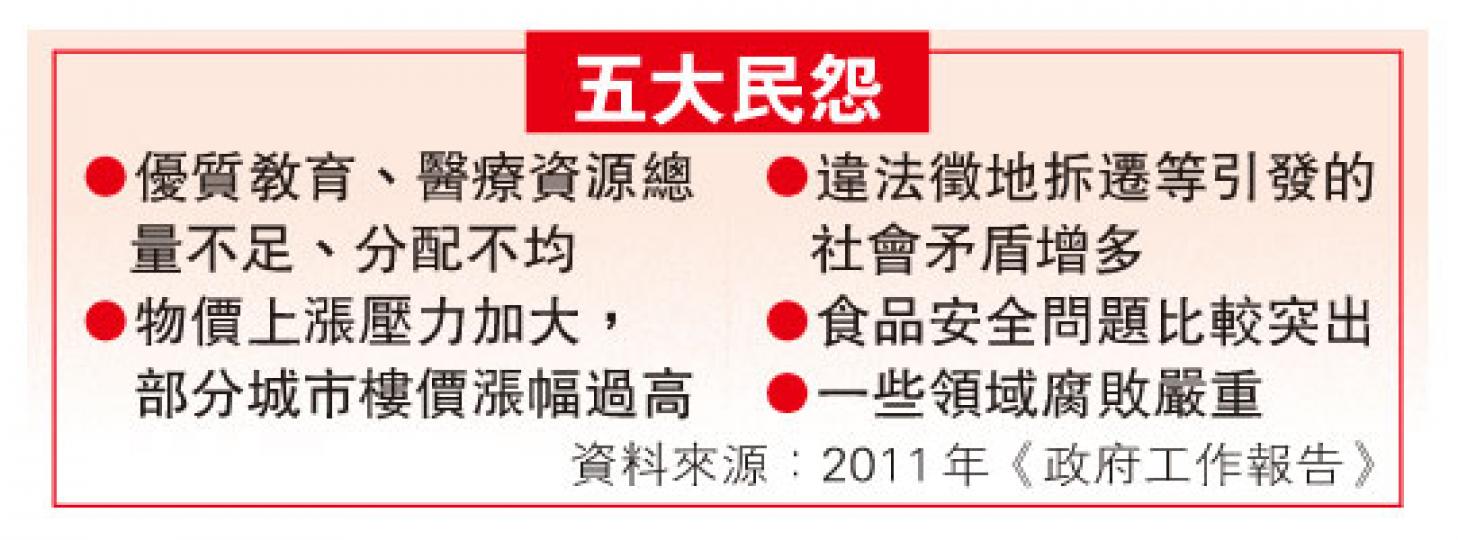 (明報製圖) (明報製圖)