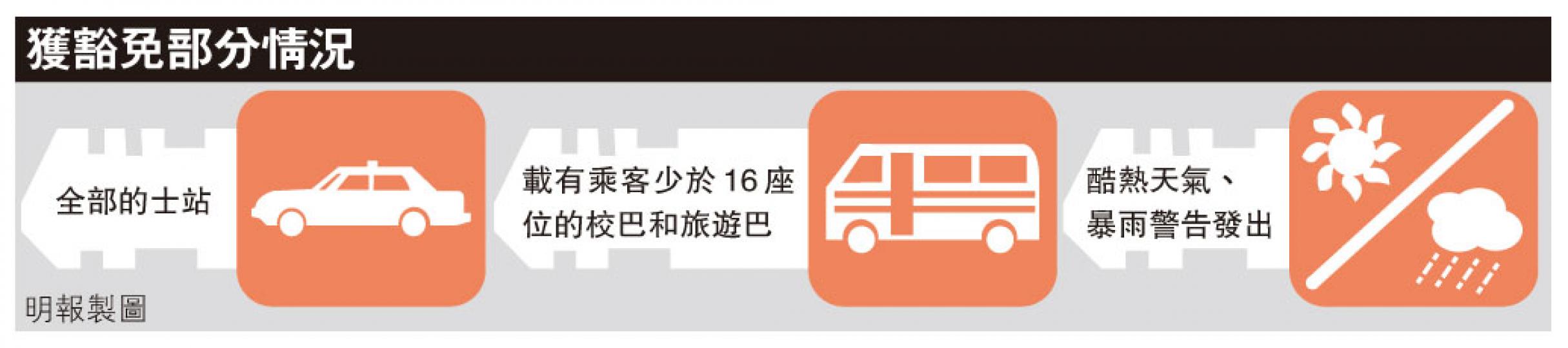 (明報製圖) (明報製圖)