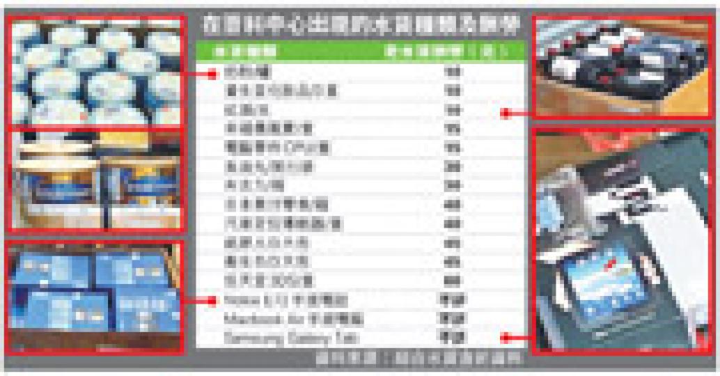 (明報製圖) (明報製圖)