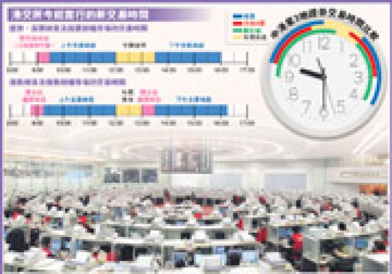 (明報製圖) (明報製圖)