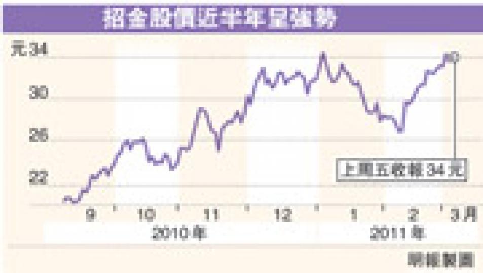 (明報製圖) (明報製圖)