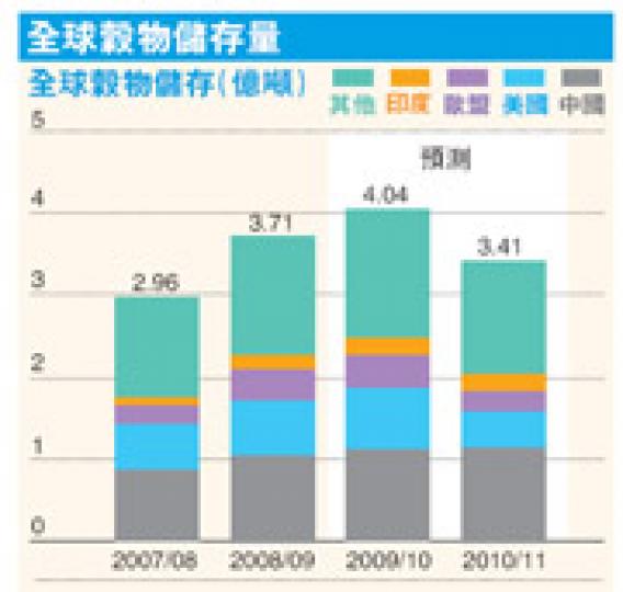 (明報製圖)(明報製圖) (明報製圖)(明報製圖)