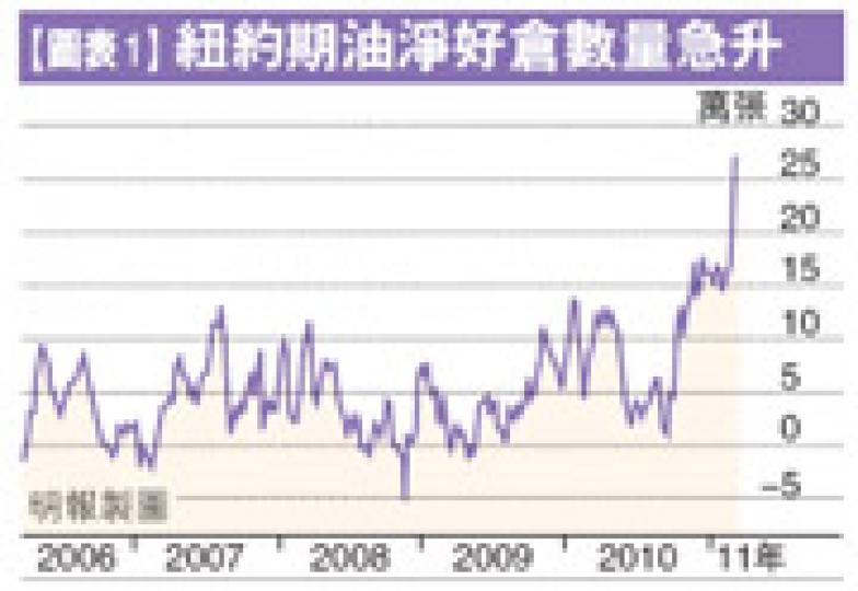 (明報製圖) (明報製圖)