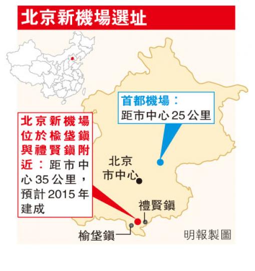 (明報製圖) (明報製圖)
