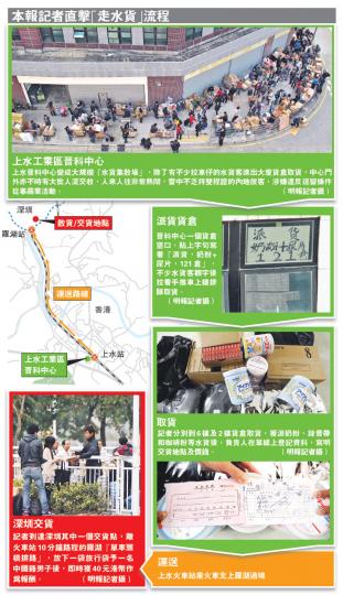 (明報製圖) (明報製圖)