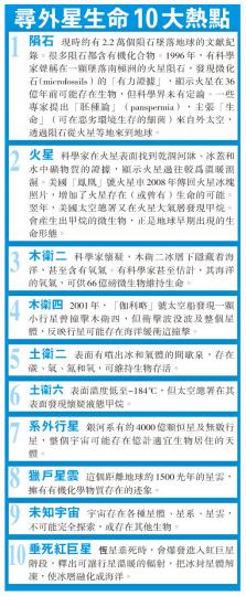 (明報製圖) (明報製圖)