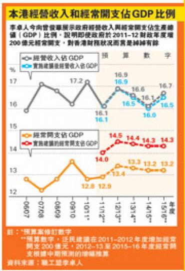 (明報製圖) (明報製圖)
