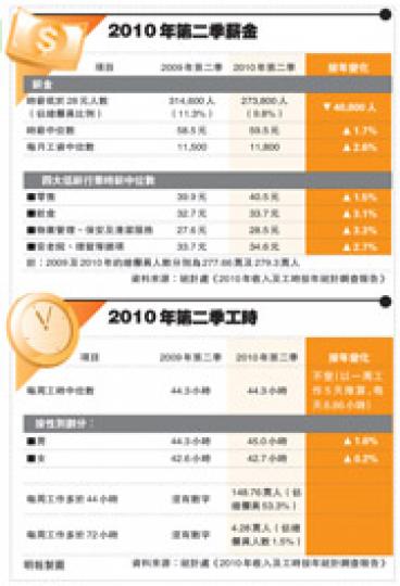 (明報製圖)最低工資委員會主席翟紹唐表示,為讓委員暢所欲言,會堅守會議保密原則,他否認閉門造車。(林振東攝) (明報製圖)最低工資委員會主席翟紹唐表示,為讓委員暢所欲言,會堅守會議保密原則,他否認閉門造車。(林振東攝)