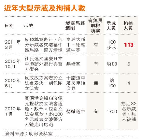 (明報製圖) (明報製圖)