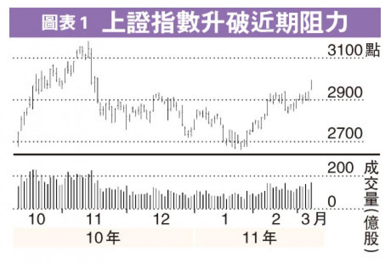 (明報製圖)(明報製圖) (明報製圖)(明報製圖)