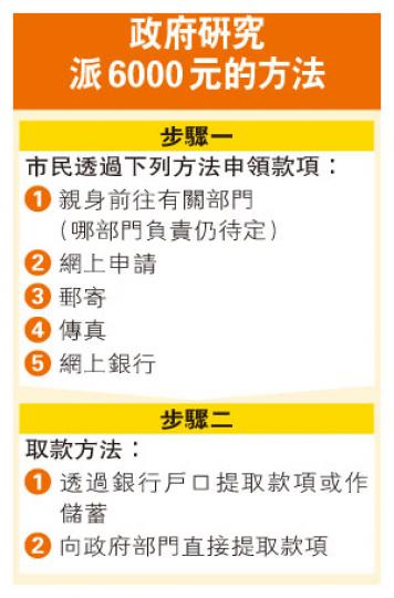 (明報製圖) (明報製圖)