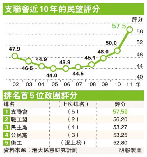 (明報製圖) (明報製圖)