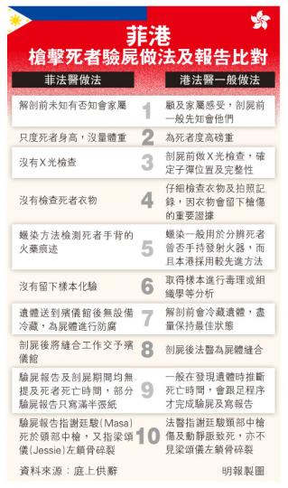 (明報製圖) (明報製圖)