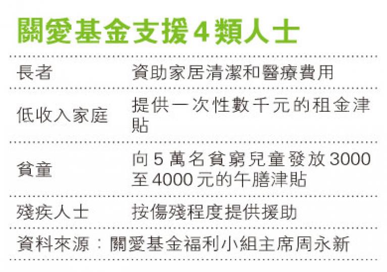 (明報製圖) (明報製圖)