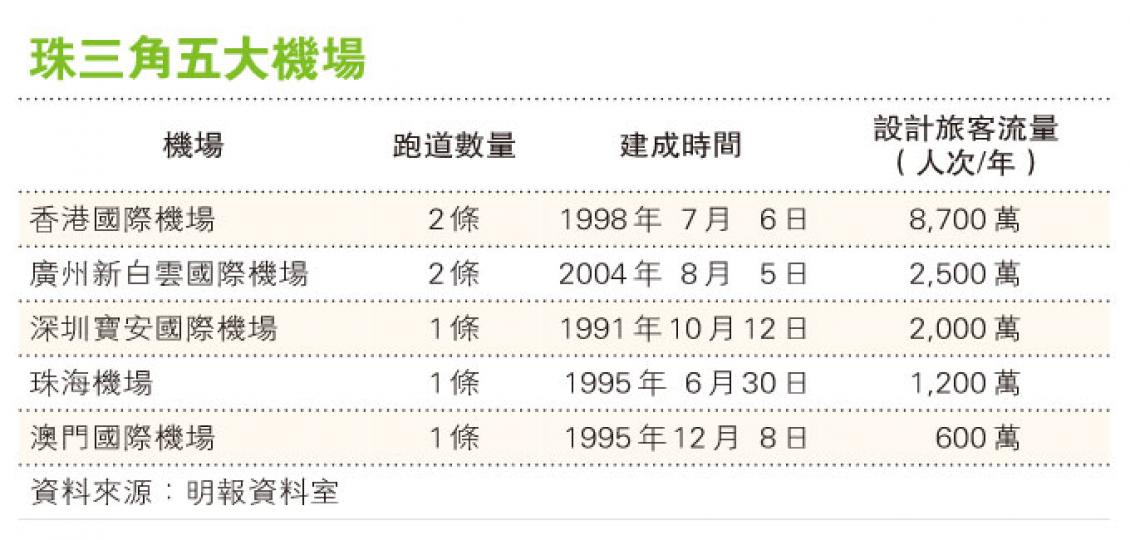 (明報製圖) (明報製圖)