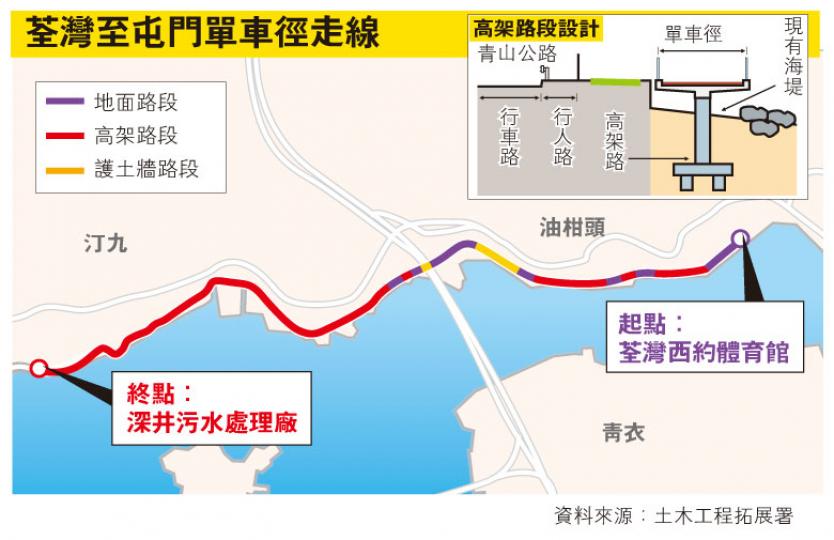 (明報製圖) (明報製圖)