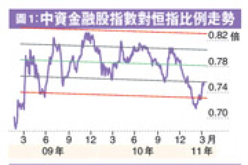 (明報製圖)(明報製圖) (明報製圖)(明報製圖)