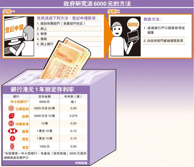 (明報製圖) (明報製圖)