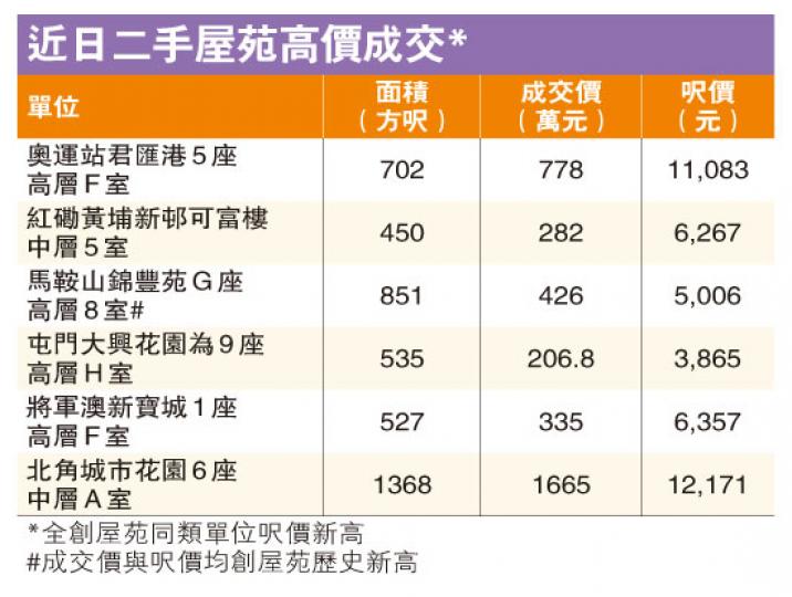 (明報製圖) (明報製圖)