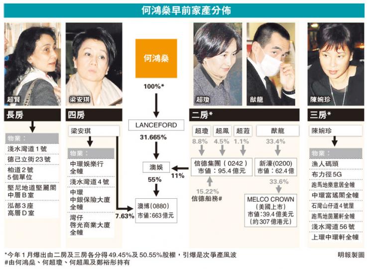 (明報製圖)(明報製圖) (明報製圖)(明報製圖)