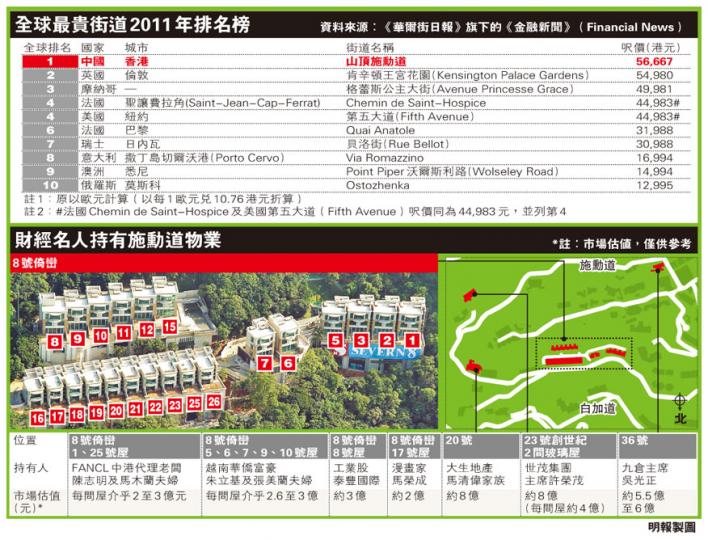 (明報製圖) (明報製圖)
