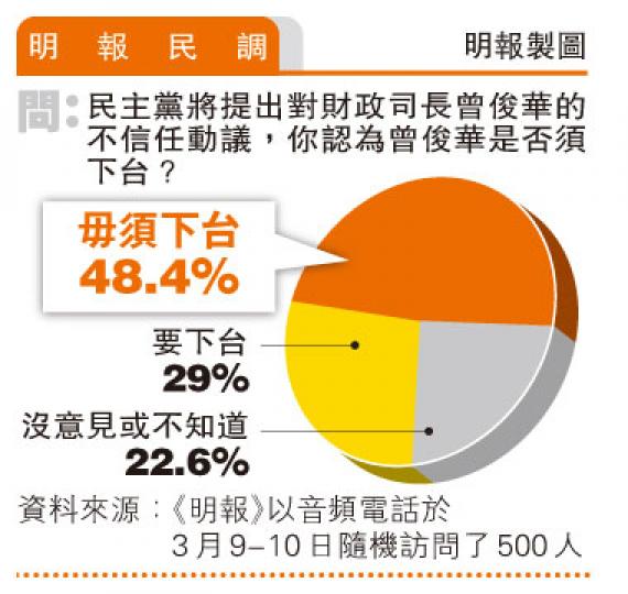 (明報製圖) (明報製圖)