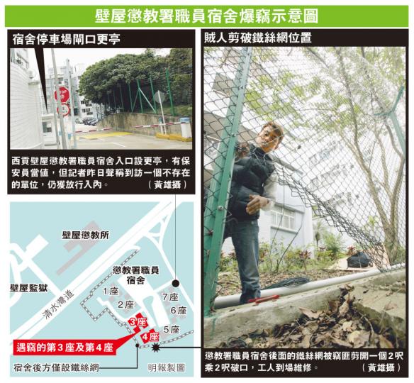 (明報製圖) (明報製圖)