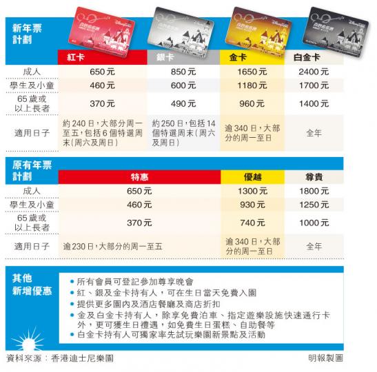 (明報製圖) (明報製圖)