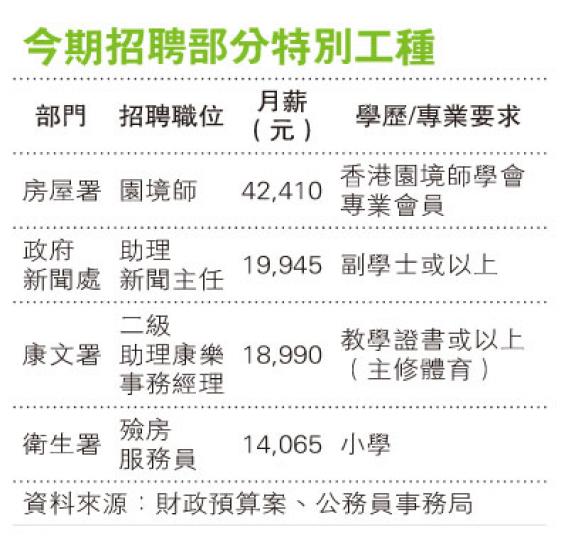 (明報製圖) (明報製圖)