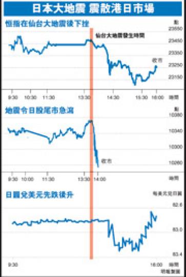 (明報製圖) (明報製圖)
