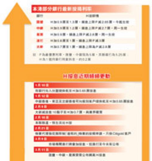 (明報製圖) (明報製圖)