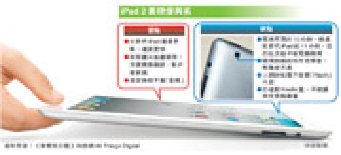 (明報製圖) (明報製圖)