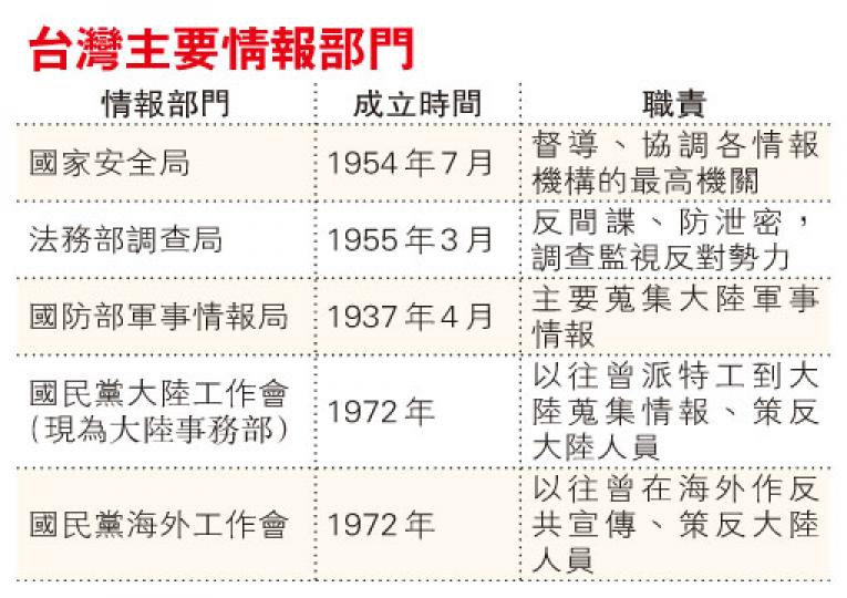 (明報製圖) (明報製圖)