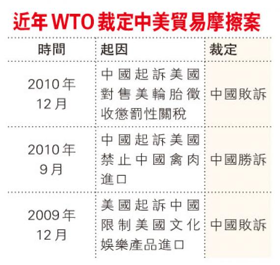(明報製圖) (明報製圖)