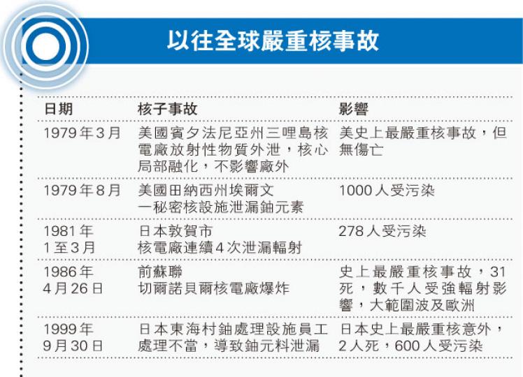 (明報製圖) (明報製圖)