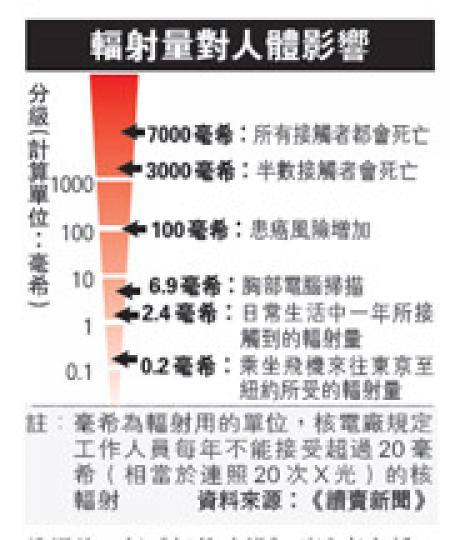 (明報製圖) (明報製圖)