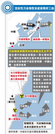 (明報製圖) (明報製圖)
