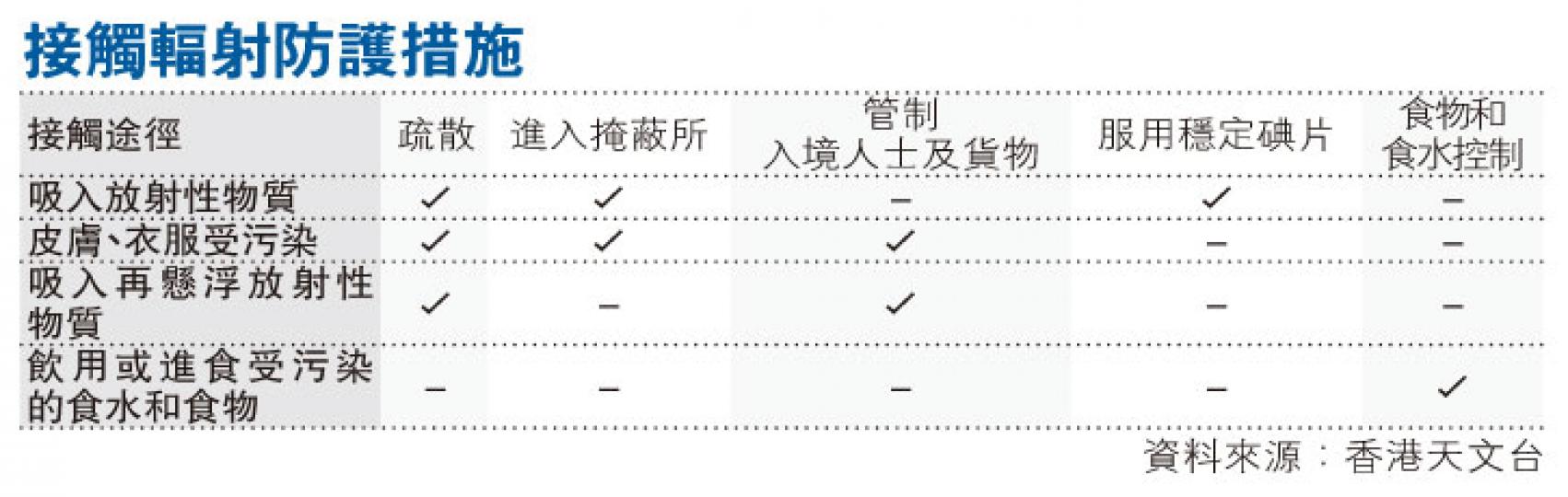 (明報製圖) (明報製圖)