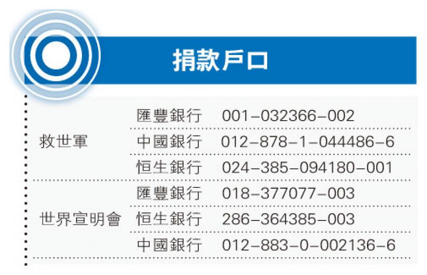 (明報製圖) (明報製圖)