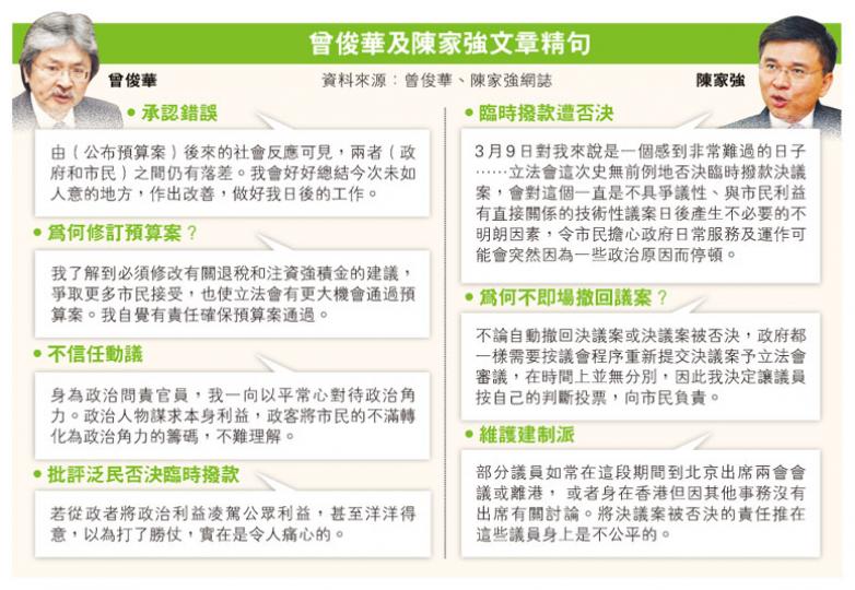 (明報製圖) (明報製圖)