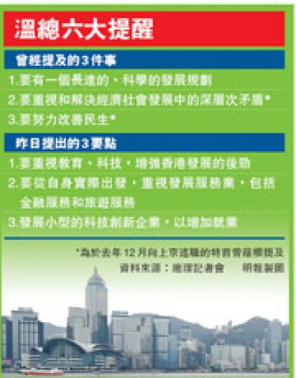 (明報製圖) (明報製圖)