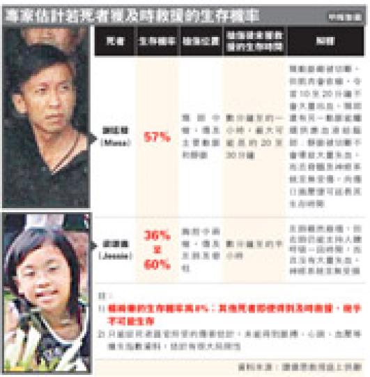 (明報製圖) (明報製圖)
