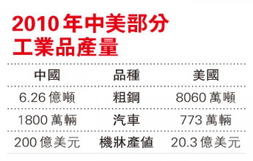(明報製圖)(明報製圖) (明報製圖)(明報製圖)
