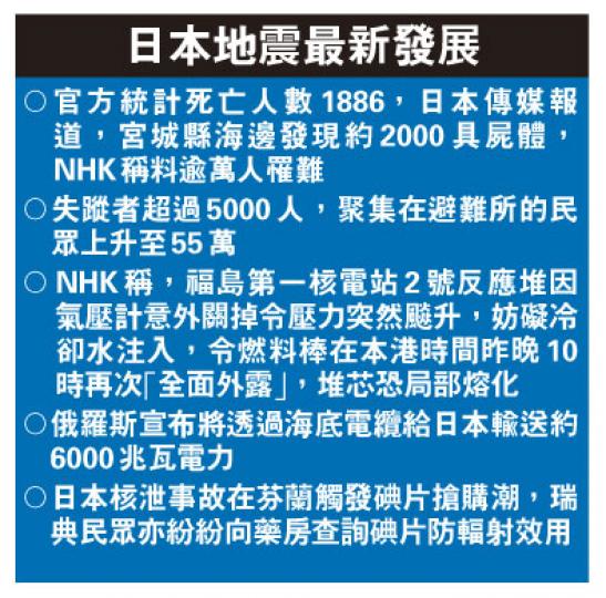 (明報製圖)(明報製圖) (明報製圖)(明報製圖)