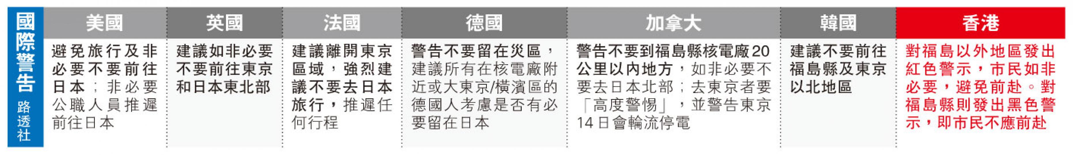 (明報製圖) (明報製圖)