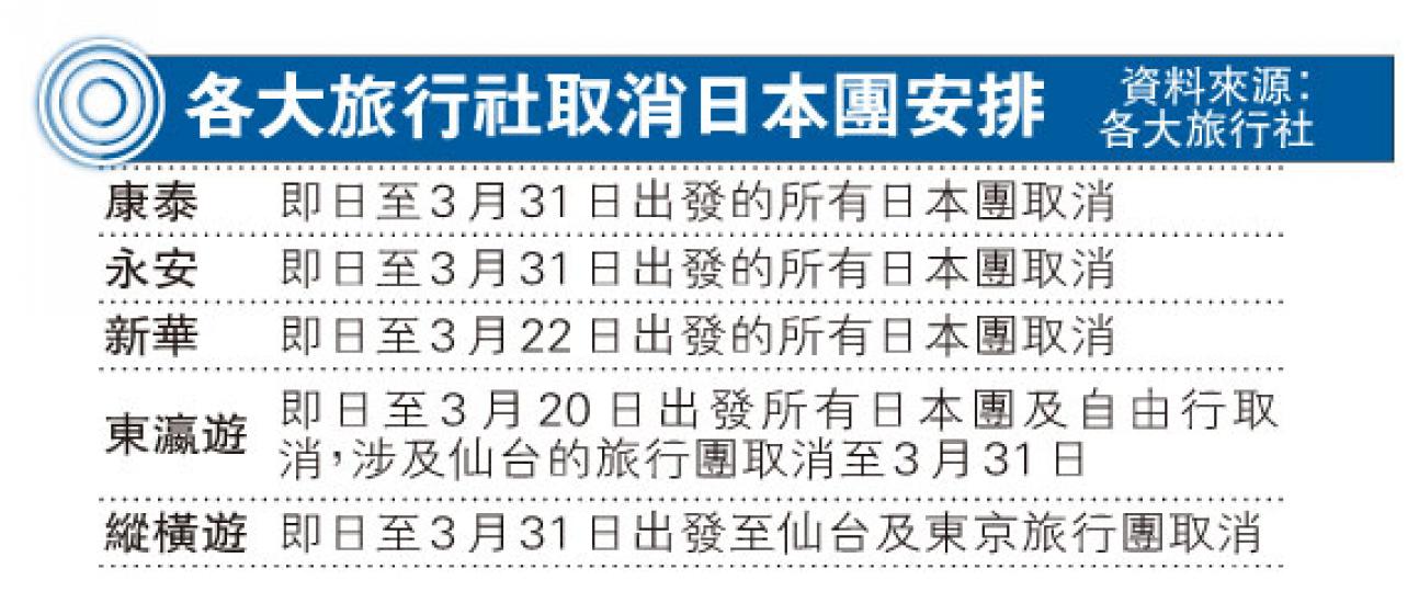 (明報製圖) (明報製圖)