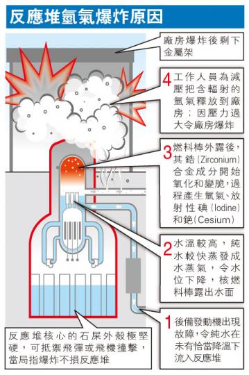 (明報製圖) (明報製圖)